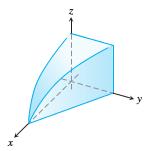 Exercises 7. Find the volumes of the following regions. (a) The region in the first octant bounded by the coordinate planes, the plane y + z = 2, and the cylinder x = 4 y 2.