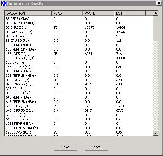 Screenshot: By selecting Save, the results may be saved to a comma-delimited file. The results file consists of three sections that report Throughput, IOPS and CPU utilization for each I/O direction.