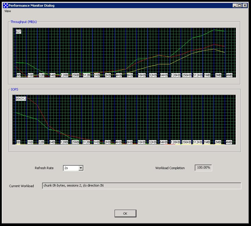 Default PMD screenshot: This PMD example shows a test in progress. Menu Items View Performance History Bytes Out (Red) - Enable or disable OUT I/O direction graph data.