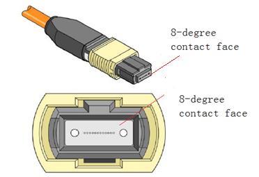 Figure 4. Attention: To minimize MPO connection induced reflections, an MPO receptacle with 8-degree angled end-face is utilized for this product.