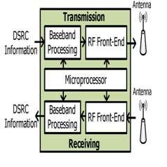 Fig. 1: System architecture of DSRC transceiver The upper and bottom parts are designed for transmission and receiving, respectively.