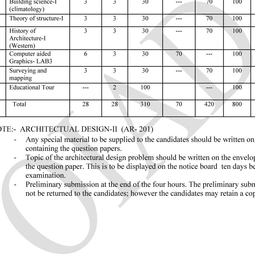 Subject SEMESTER III of AR201 Architectural Design- 7 7 30 --- 70 100 7 II AR203 Building 4 4 30 --- 70 100 4 Construction & Material - II AR205 Building science-i (climatology) AR207 of structure-i