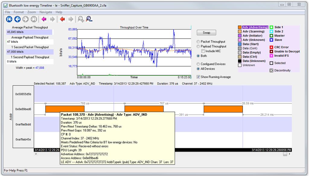 Chapter 4 Capturing and Analyzing Data TELEDYNE LECROY 4.3.3.9 How Packets Are Displayed Figure 4.