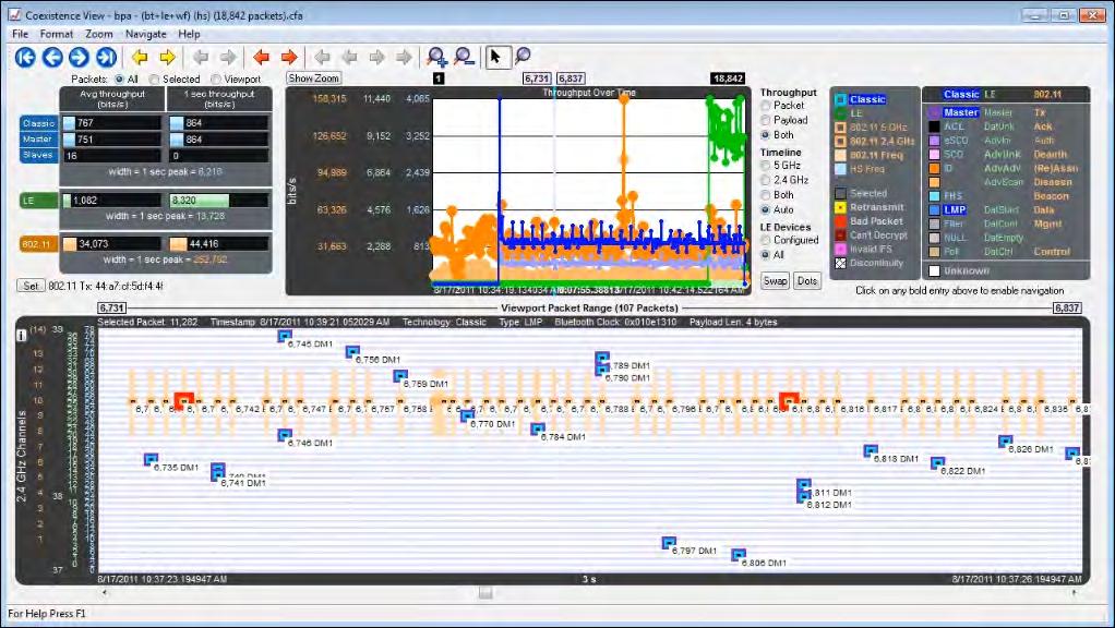 Chapter 4 Capturing and Analyzing Data TELEDYNE LECROY Zoom Menu Multiple Segment: Each selection defines the timeline view port, the number of segments, and number of 1.