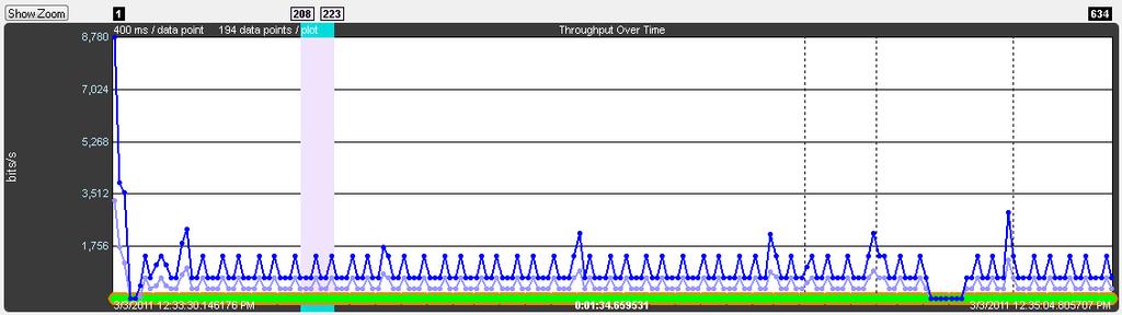 Chapter 4 Capturing and Analyzing Data TELEDYNE LECROY Figure 4.69 - Three positive discontinuities. 4.3.4.15 Viewport The viewport is the purple rectangle in the Throughput Graph.