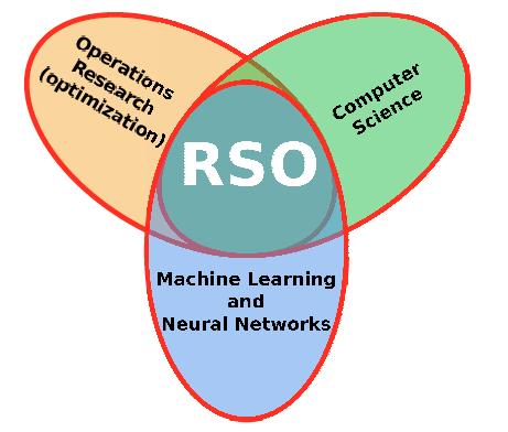 Reactive Search Optimization (RSO): RSO is a the intersection of