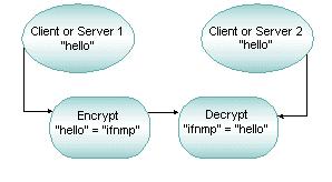 2 BEA Tuxedo System Architecture What Is Data Ecryptio Ecryptio is the act of covertig a message ito a coded format that is uitelligible to users.