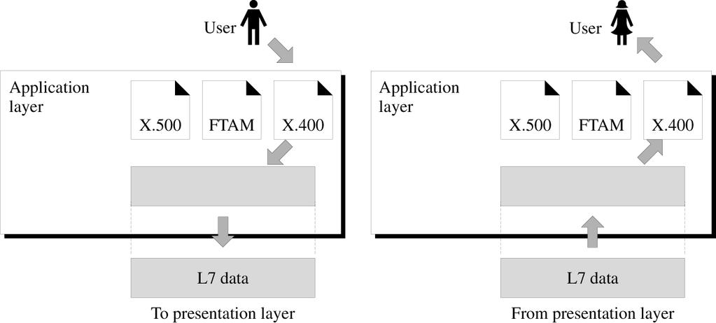 Application Layer (cont d) Application Layer