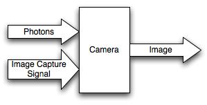Subsystems As depicted in Figure 1, the system has three subsystems. They are the camera subsystem, the laptop and software subsystem, and finally the robotic platform subsystem. 1. Camera Subsystem The camera subsystem will consist of two Logitech Buddy Cams.