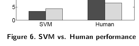 Human vs.