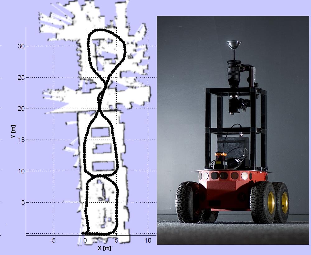 Fig. 4. Left: The true trajectory of the robot. Right: The experimental platform. An ActivMedia P3-AT robot equipped with an omnidirectional vision system. the so-called essential matrix E.
