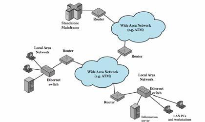 Data Communications Model Networking Communication Categories Local area network (LAN) Wide area network (WAN) 7 8 Local Area Networks Metropolitan Area Networks Smaller scope Building or small