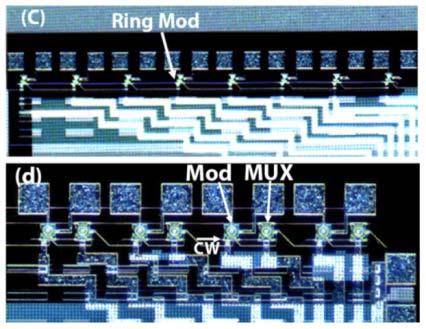 lanes @ 40 Gbps per FPGA FPGA (Stratix 10) SiPh WDM Tx/Rx chip 320 Gbps Tx 320 Gbps Rx FPGA (Stratix 10) SiPh WDM Tx/Rx chip 320 Gbps Tx 320
