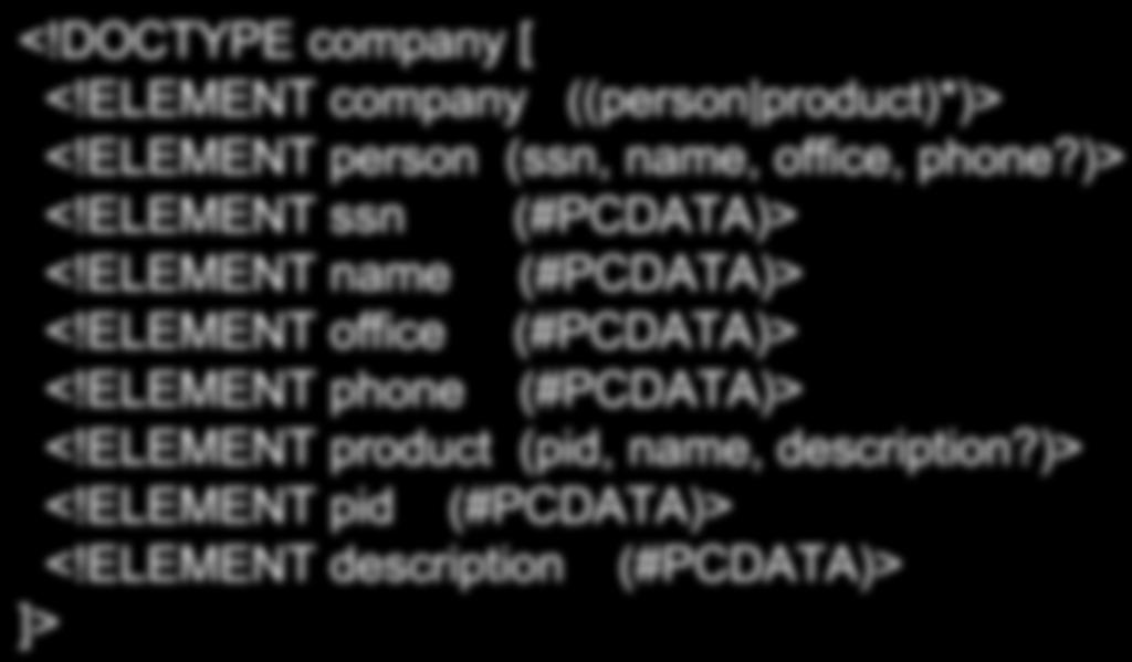 DTD Example <!DOCTYPE company [ <!ELEMENT company ((person product)*)> <!ELEMENT person (ssn, name, office, phone?)> <!ELEMENT ssn (#PCDATA)> <!