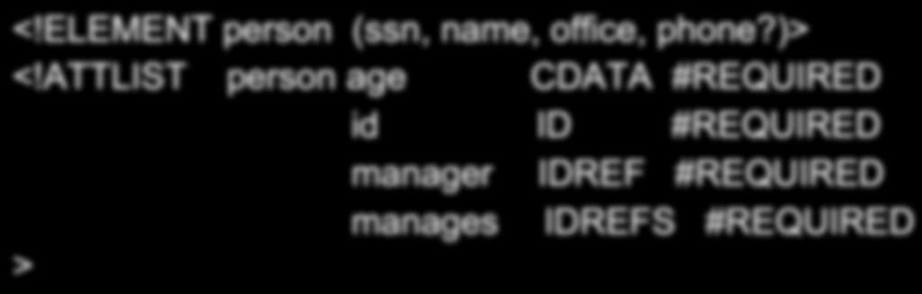 Attributes in DTDs <!ELEMENT person (ssn, name, office, phone?