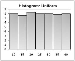Relative frequency histograms A relative frequency histogram is