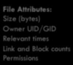 double-indirect pointers Address of disk block File Attributes: Size (bytes) Owner UID/GID Relevant times Link and Block counts Permissions Direct pointers to first few file blocks Single indirect