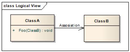 Abstract Class Notation in the UML To review, the UML provides a notation to indicate abstract classes the class name is italicized (see Fig23 below). Fig23. Abstract class notation. 11.