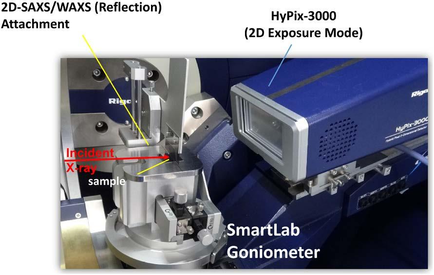 Fig. 2. Projection of sample size in GI-XRD geometry on 2-dimentional detector. Fig. 4. The detail of 2D-SAXS/WAXS (reflection) attachment. Fig. 3.