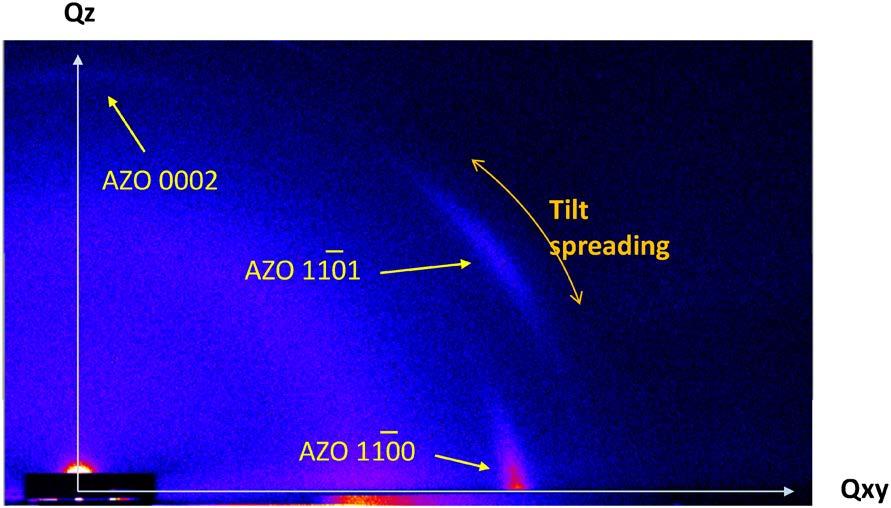 Fig. 7. GI-WAXS image of pentacene thin film on Si substrate. Fig. 5. 2-dimensional diffraction image of ultra-thin AZO film on glass substrate.