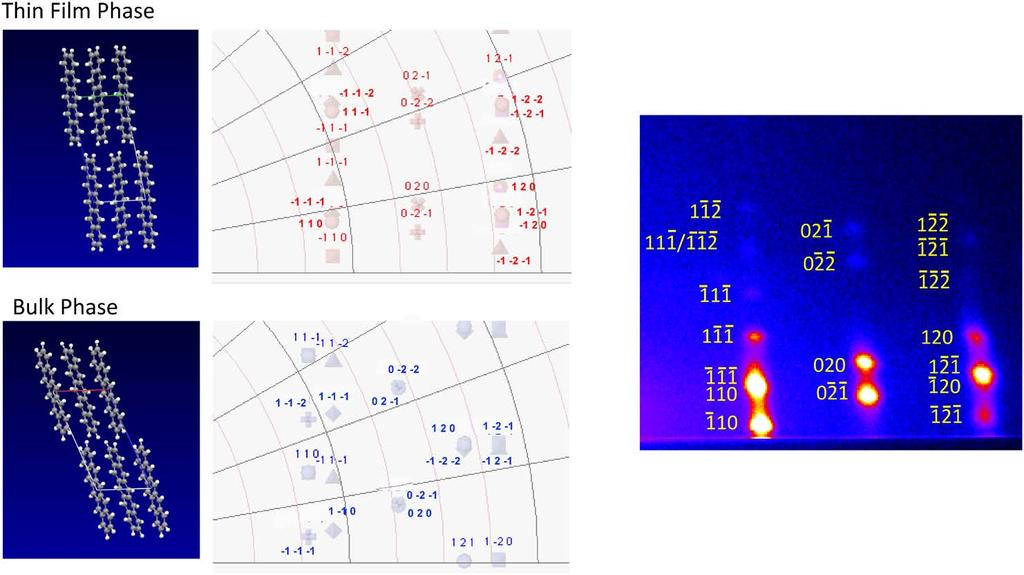 Introduction to XRD analysis of modern functional thin films using a 2-dimensional detector (1) GI-XRD Fig. 8.