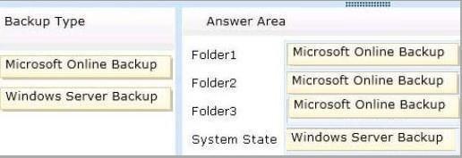 Each backup type may be used once, more than once, or not at all. You may need to drag the split bar between panes or scroll to view content. Answer: Explanation: http://technet.microsoft.