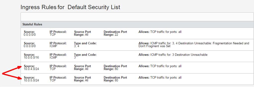 CHAPTER 7 Getting Started with the Load Balancing Service Updates to the security list for your backend server subnets: o Allow ingress traffic from load balancer subnet 1 o Allow ingress traffic
