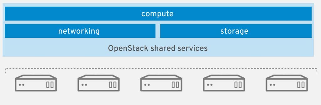 OpenStack turns a set