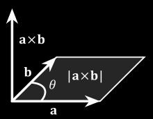 . Area, for example, is formed by vectors pointing in different directions (the more orthogonal, the better).