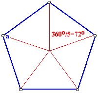 the distance from the centre of a face to the centre of the dodecahedron. We'll write s for the sidelength of the pentagonal faces.
