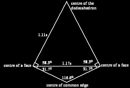 that is, the Using the dihedral angle to find the distance between the centres of two faces Now imagine joining the centres of two faces directly, and also via the midpoint of their common side.