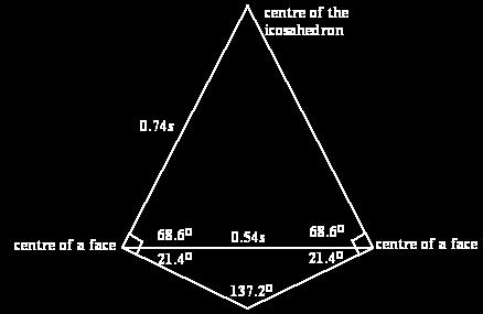 Now we can calculate the volume of the icosahedron. The area of a face we know is 0.43s 2, the perpendicular height of a cone is 0.74s, so the volume of a cone is (0.43s 2 )(0.74s)/3 = 0.