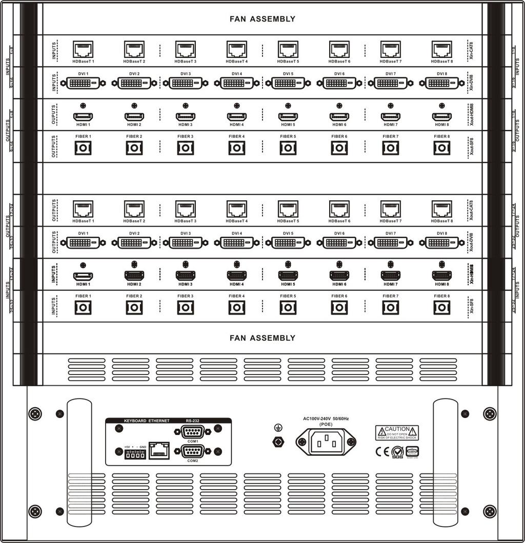 Front panel Rear panel SDX-32x32 Digital Modular Matrix Video CAT 5 signals Dimensions TECHNICAL SPECIFICATION Audio & power Signal Types HDMI, DVI, DP++, HDBaseT, 3G-SDI Types Embedded audio Formats