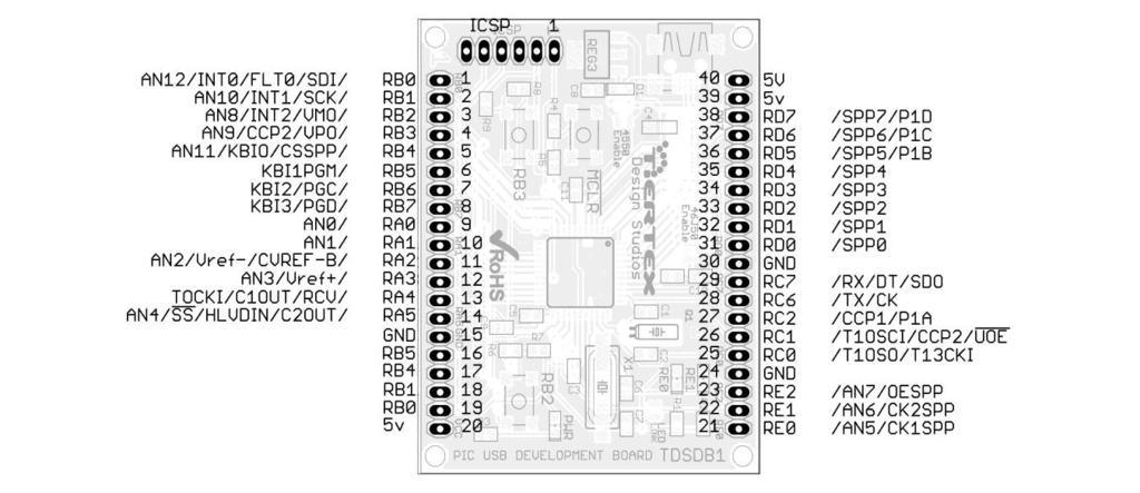 2.0 Pin Diagram Figure 1 Board dimensions 50mmx63mm. 2.5mm Diameter mounting holes at 44.5mm x 58mm centres. 2.1 Electrical Characteristics Operating conditions at 25 C Parameter Min Typ.