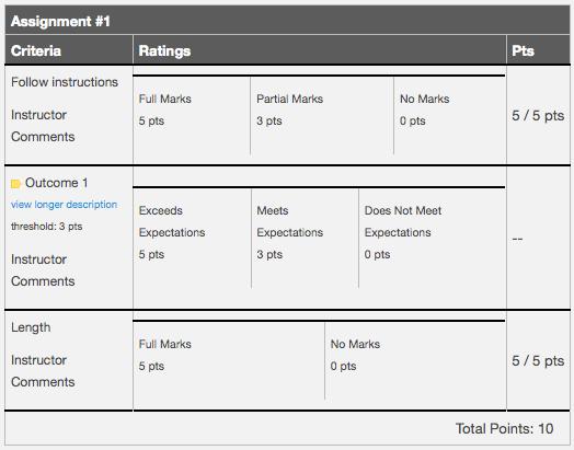 View Rubric Results View your