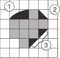 Section = square Section squares Section 3 squares Add the whole and partial squares 0 + + + = 4 The area is about 4 square units. Estimate the area of the figure.