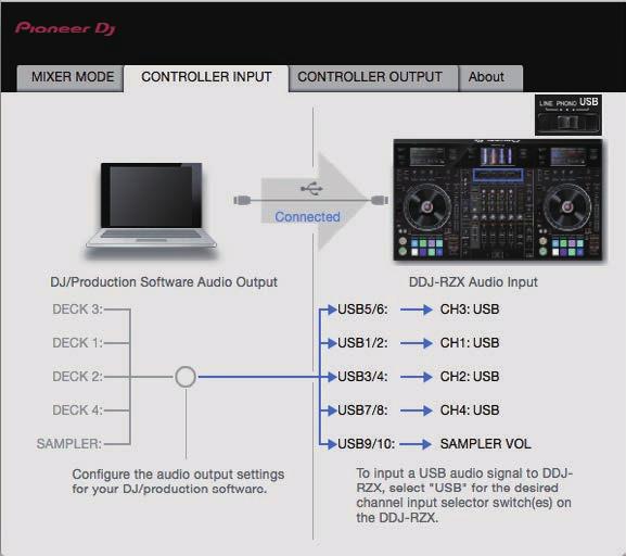 output in rekordbox. Display the setting utility before starting. 1 Click the [CONTROLLER OUTPUT] tab. When Mixer Mode is External Mixer Mode 2 Click the [DDJ-RZX Audio Output] pull-down menu.