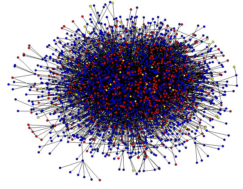 Protein-protein interaction networks Network