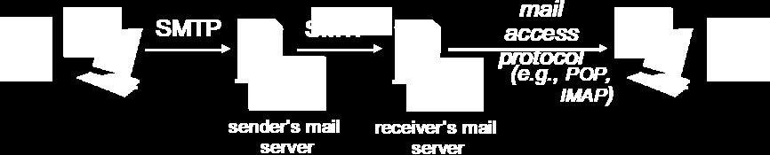 electronic mail September 9, 2013 58 / 101 POP3 protocol authorization phase client commands: user: declare username pass: password server responses +OK -ERR transaction phase, client: list: list