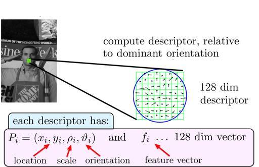 SIFT Descriptor 5 Compute a 128 dimensional descriptor: 4 4 grid, each cell is a histogram of 8 orientation bins