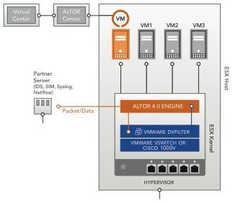 VGW & THE HYPERVISOR-BASED ARCHITECTURE: CLOUD AND MULTI-TENANT READY Enter