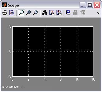 The most complicated of these three blocks in the Scope block. Double-clicking on this brings up a blank oscilloscope screen.