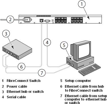 2.0 Installation Use the following instructions for installation of the FibreConnect Switch.
