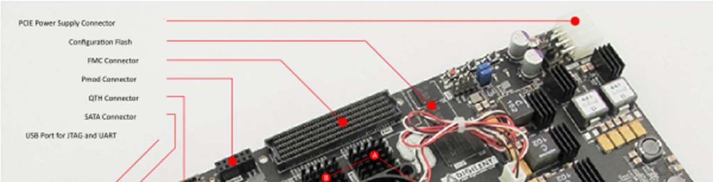 Infrastructure NetFPGA-SUME kit includes NetFPGA-SUME board A micro-usb cable 4 unique MAC address stickers