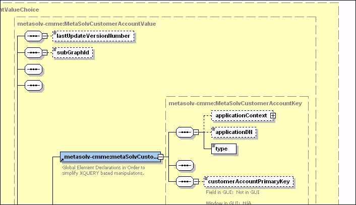 For example, lastupdateversionnumber and subgraphid. The metasolvcustomeraccountkey defines another structure.