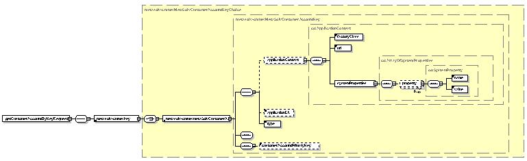 MetaSolv Solution schema The following figure shows getcustomeraccountbykeyrequest opened and displayed on the