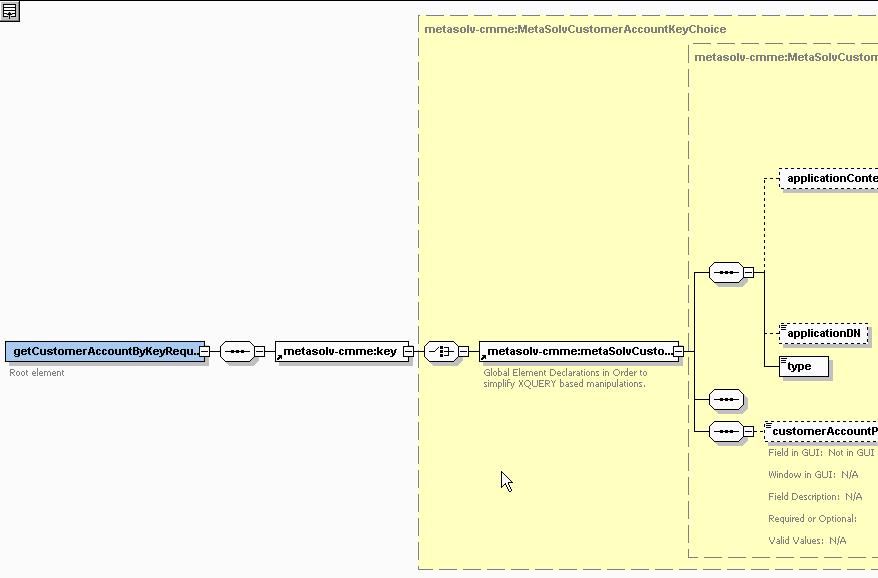 Figure 6: Graphical view of the schema for a method in XMLSpy The schema include documentation on the information