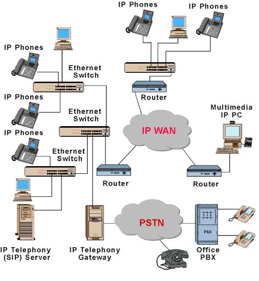 PBX/IP TELEPHONE SYSTEM DOLCHE will offer: Design your entire telephone
