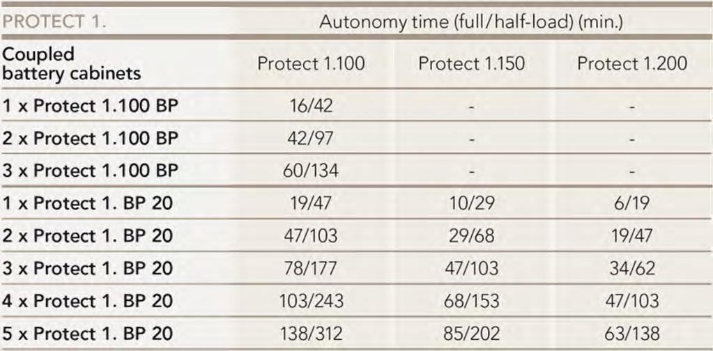 AUTONOMY TIME DATA Battery cabinets generally