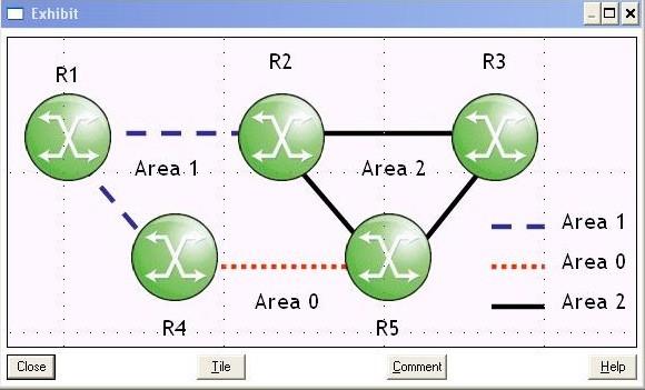 Consider the following: Routers R1 and R4 are in Area 1. Routers R4 and R5 in Area 0. Routers R5 and R3 are in Area 2.